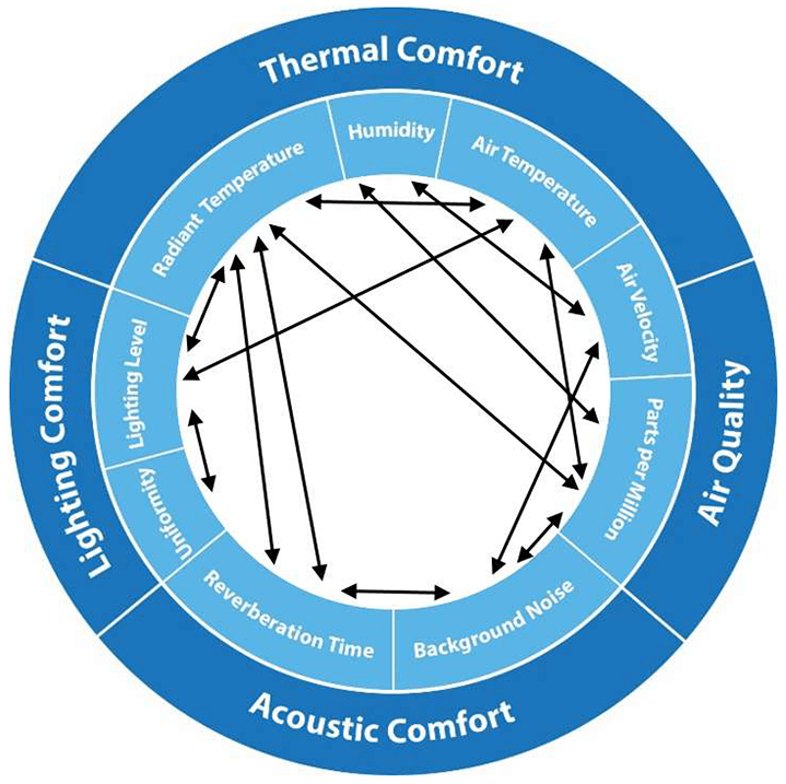 Optimising IAQ in Schools