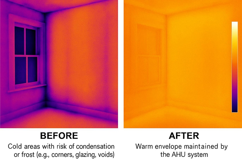 Benefits of Intelligent Fabric Protection Systems