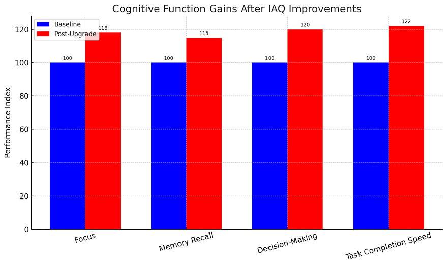 Enhancing Indoor Air Quality and Occupant Wellbeing through 3-Stage Filtration