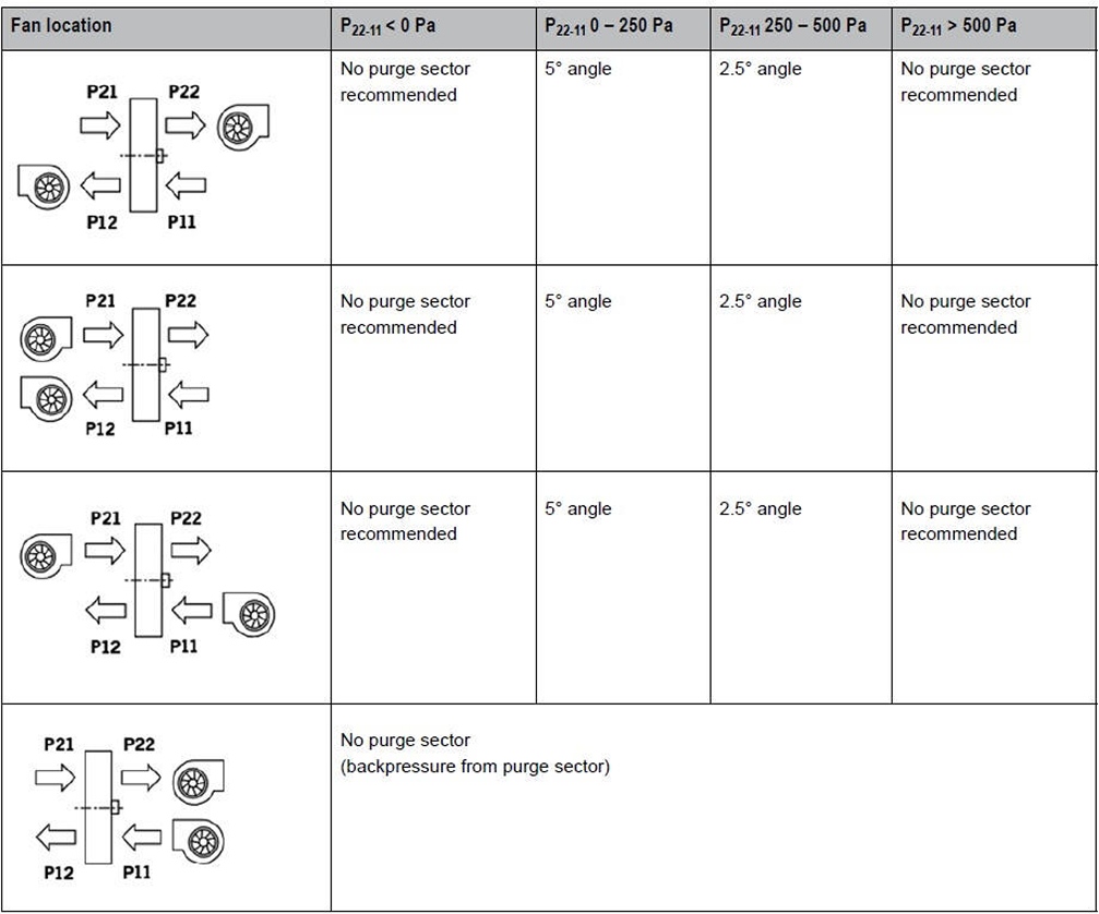 Figure 2 Microbiological contamination