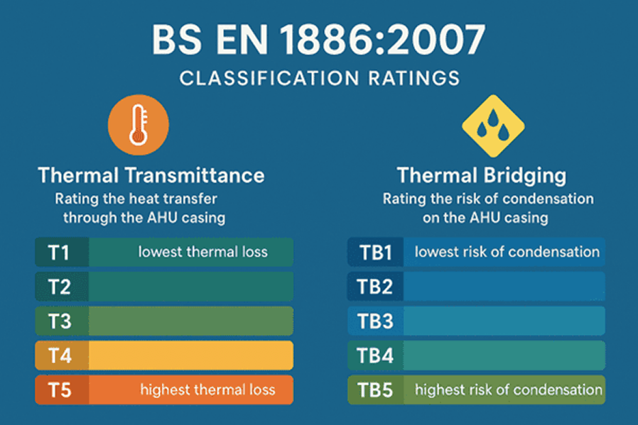 Figure 3: T - class ratings