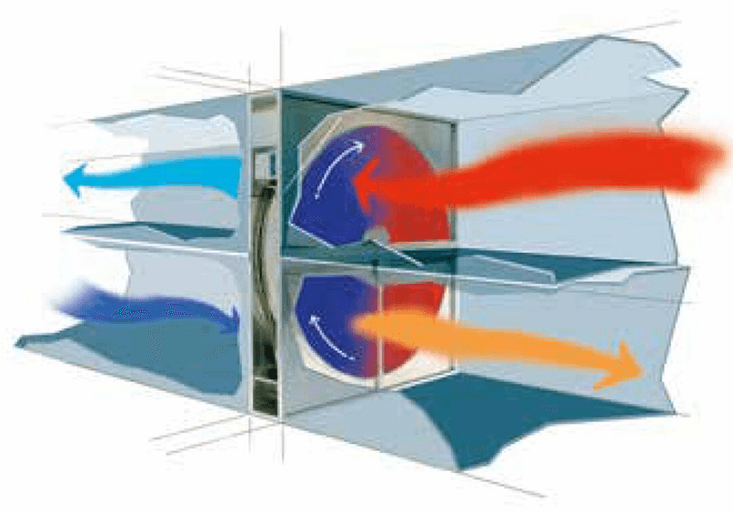 Figure 7: Transfer of heat and coolth between the exhaust and supply air