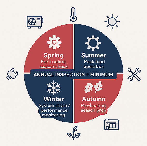 Maintaining Your Air Handling Unit - Essential Servicing Guide