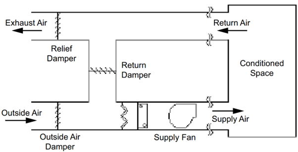 Pressure Relief Damper Schematic
