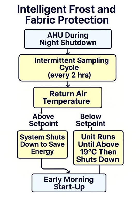 The Benefits Behind Intelligent Fabric Protection