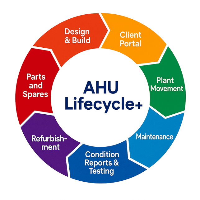 AHU Systems integration