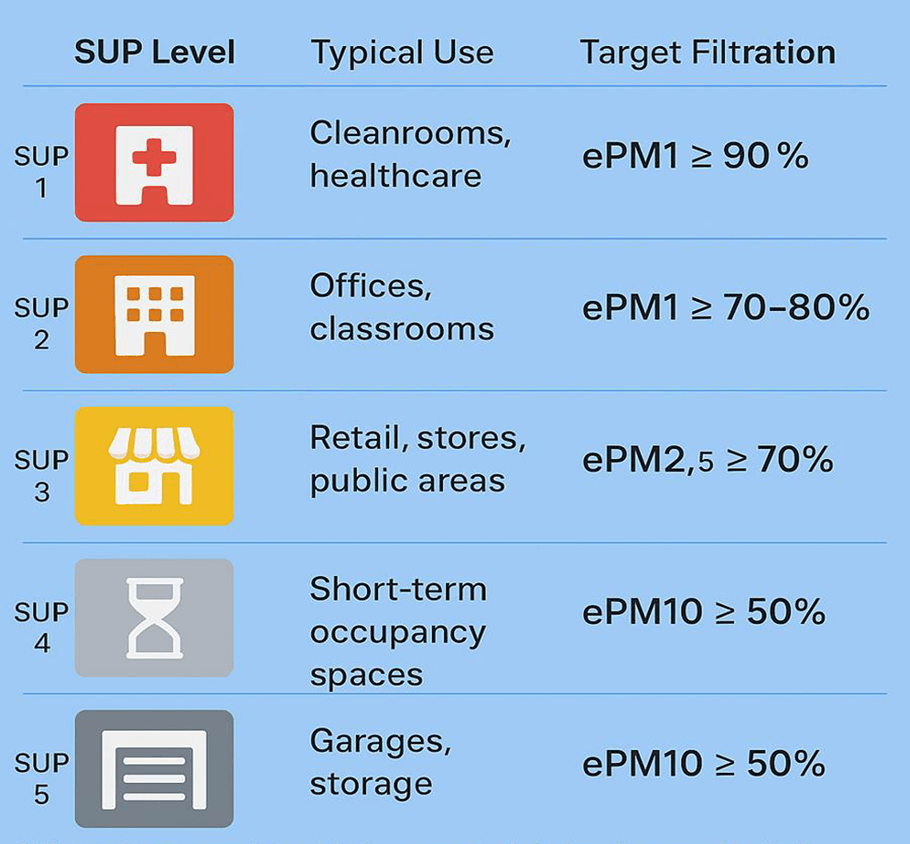 Selecting the correct filters for the job