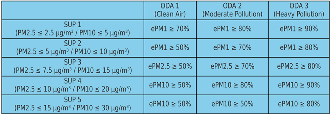 Selecting the correct filters for the job