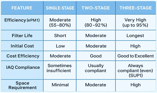 Selecting the correct filters for the job