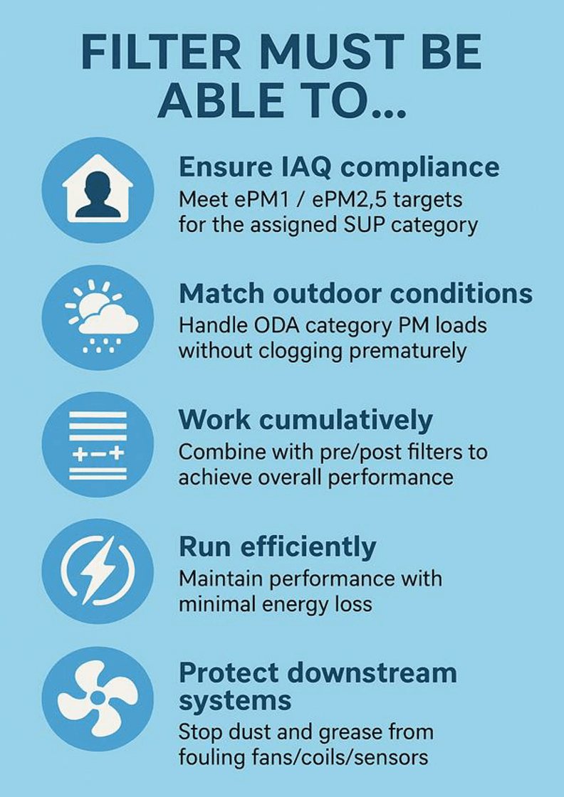 Selecting the correct filters for the job