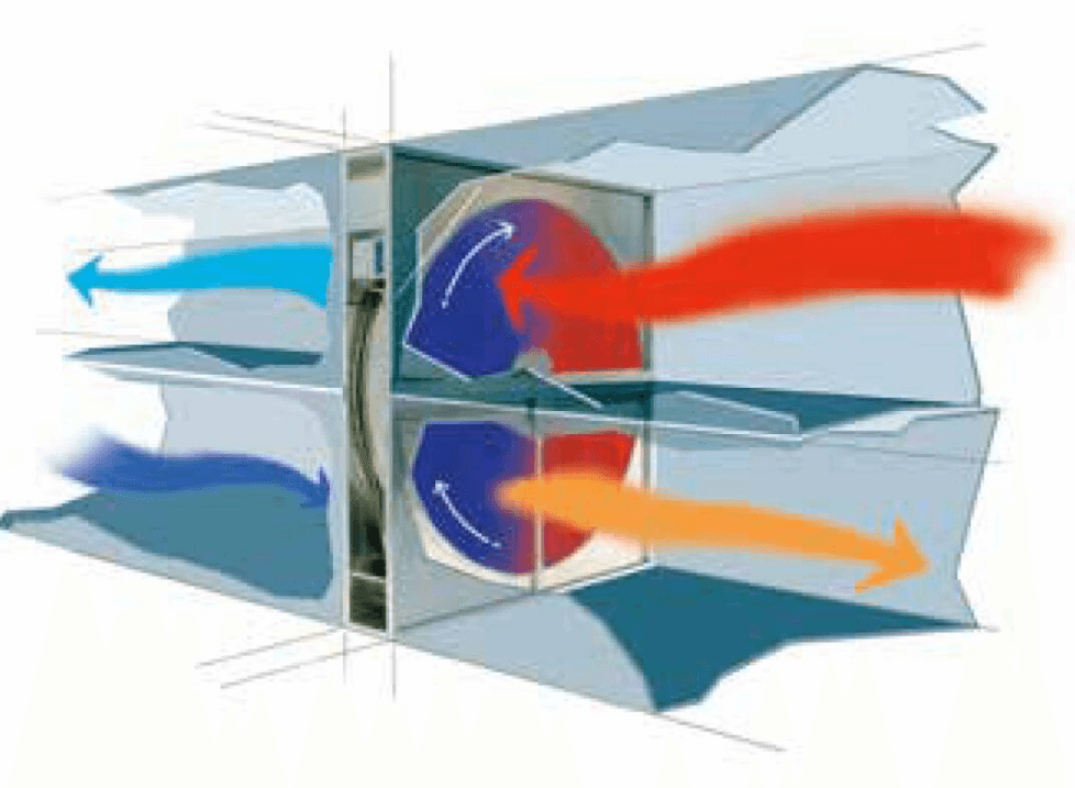 Wet Efficiency In RXA Thermal Wheels